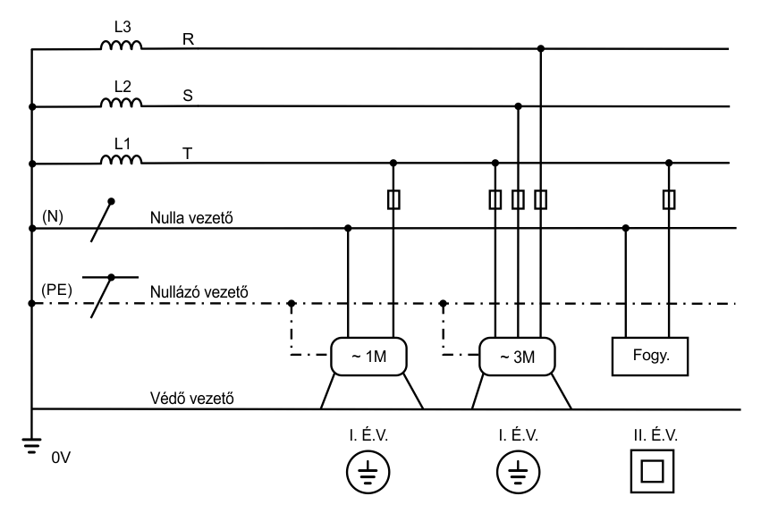 tns rendszer