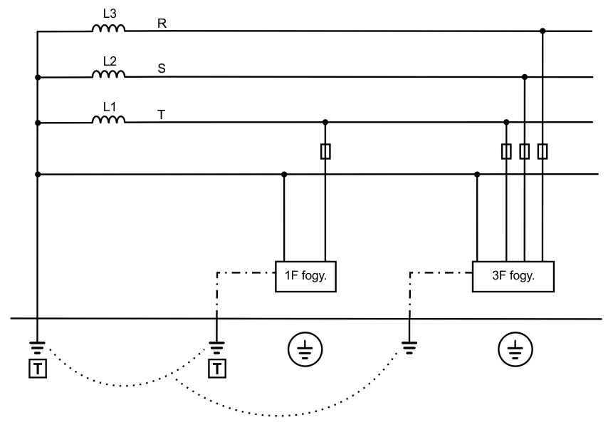 tt rendszer